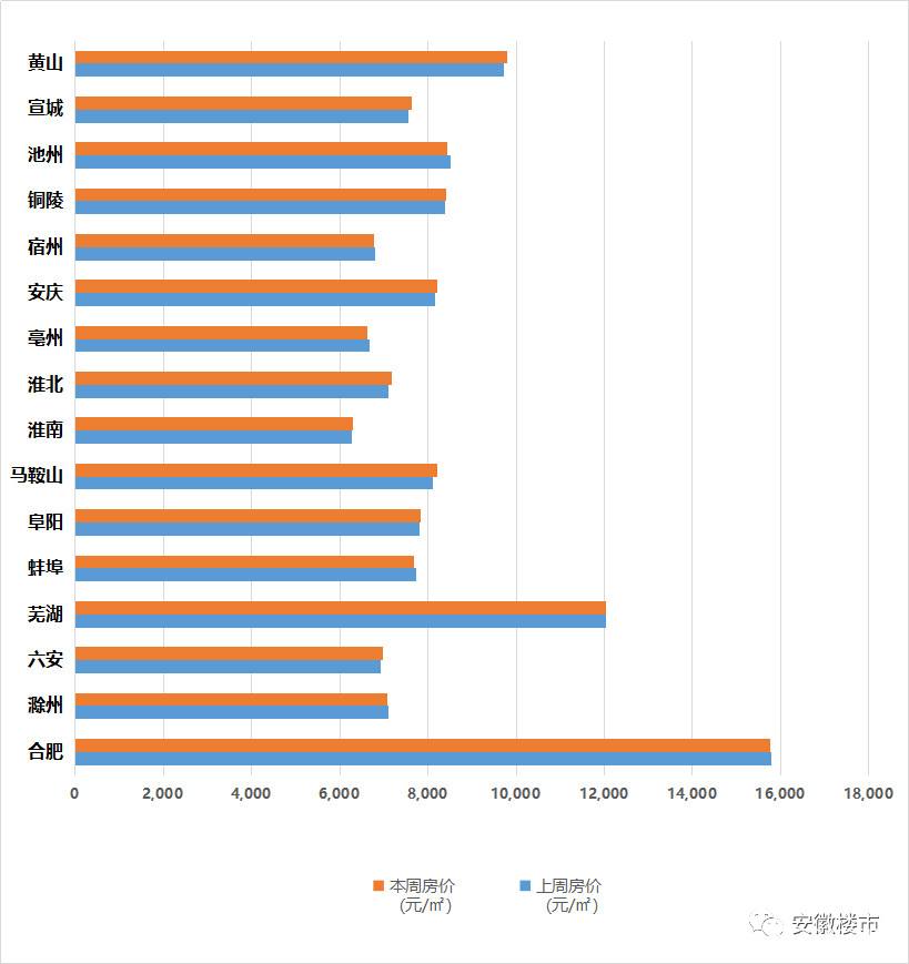 安庆市房价最新走势图_安庆市房价最新消息安庆房价走势