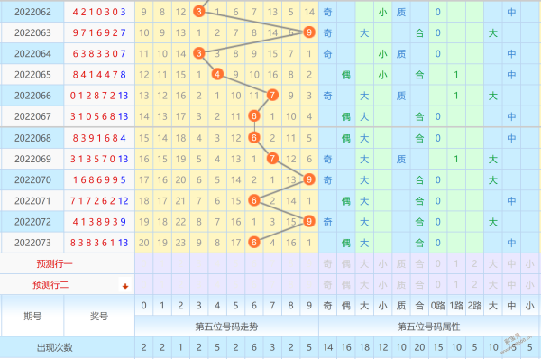 11选5走势图吉林今天_吉林11选5结果走势图前三组