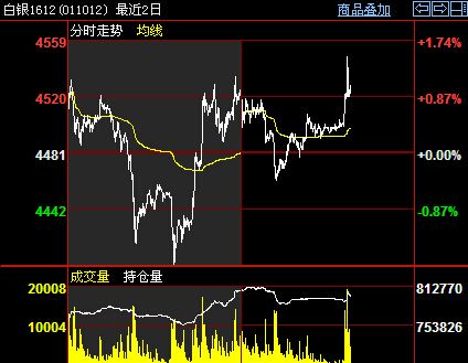 白银走势预测4.28_白银实时走势分析最新预测