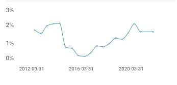 2022年原油走势分析预测_2020年原油走势分析最新消息