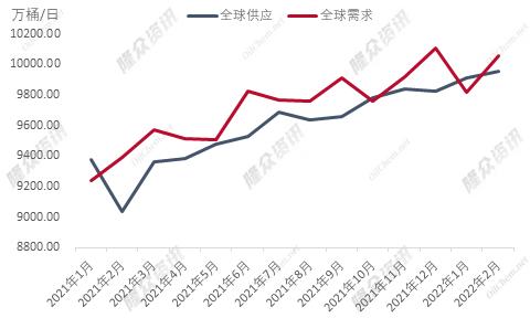 2022年原油走势分析预测_2020年原油走势分析最新消息