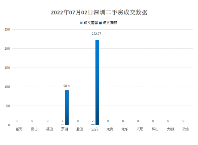 深圳龙华一手房的走势_深圳龙华房价最高的楼盘