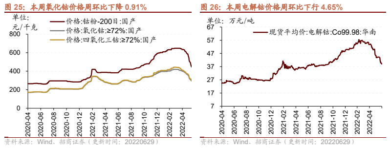 2022年生鲜乳价格走势预计的简单介绍