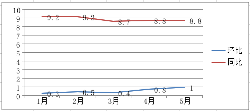 2000年沈阳房价走势图_沈阳2000年后房价走势图