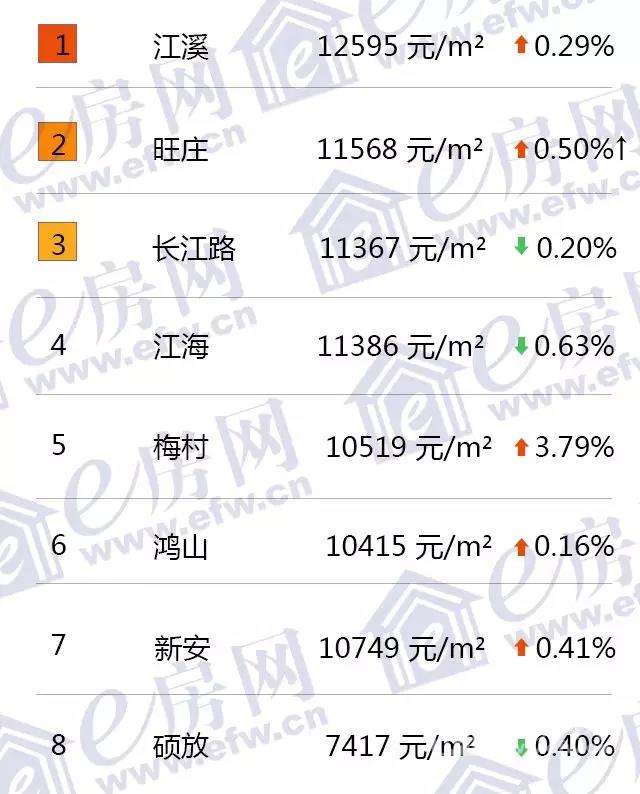 关于无锡2013-2018房价走势的信息