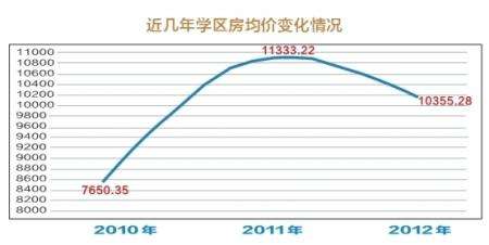 关于无锡2013-2018房价走势的信息