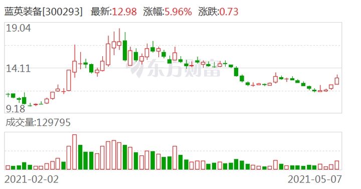 大股东减持计划完毕走势_大股东减持完成后股价走势