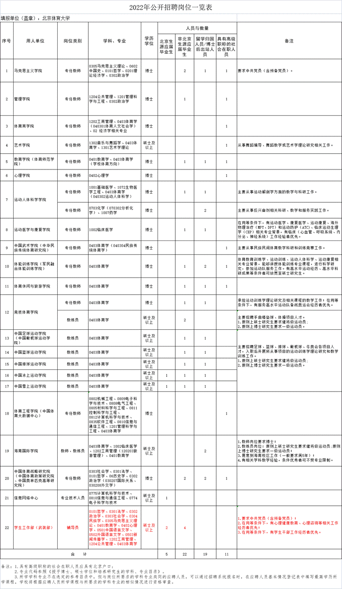 北京体育大学招聘教辅人员_北京体育大学辅导员招聘2020