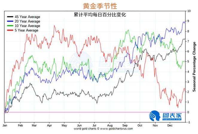 历次战争对于黄金走势的影响_若发生战争黄金会上涨还是下跌