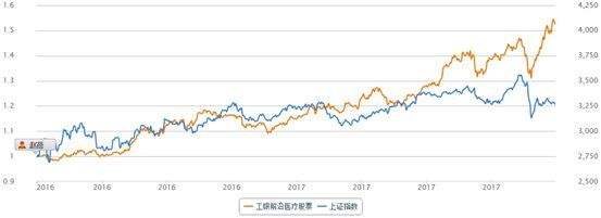 股票基金走势图怎么看_股票型基金走势图怎么看