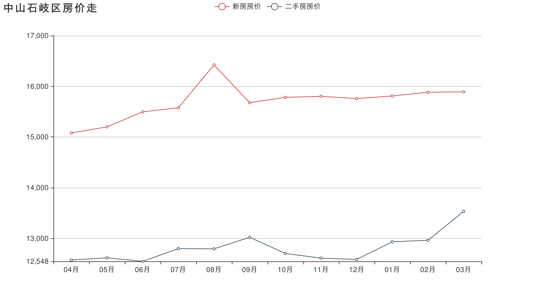 中山房价走势最新消息2020广_中山房价走势最新消息2020广东