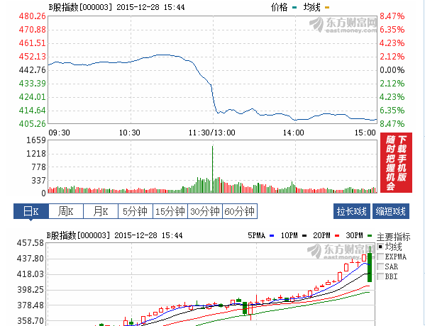 b股转a股八A股走势的简单介绍