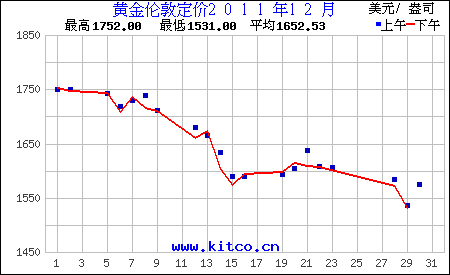 今日黄金行情实时走势图_黄金行情走势图今日行情分析