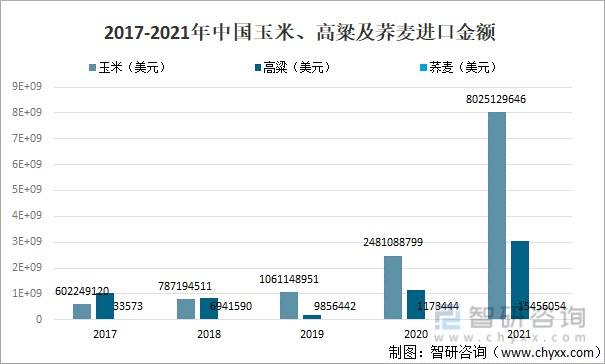 2021年秋天高粱价格走势_2021年高粱价格走势分析预测