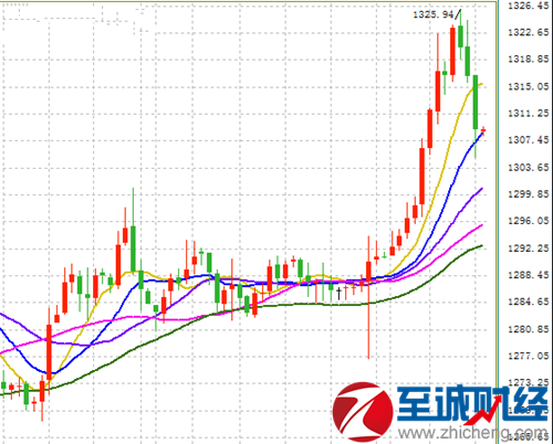 现在黄金最新走势分析_黄金近期走势分析近期黄金走势