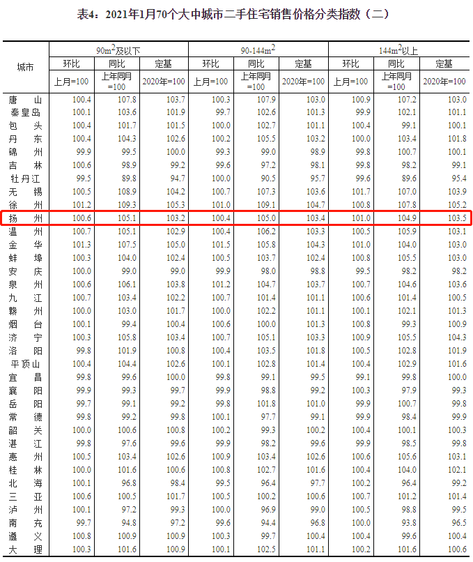 江都房价走势最新消息_江都房价走势最新消息北区