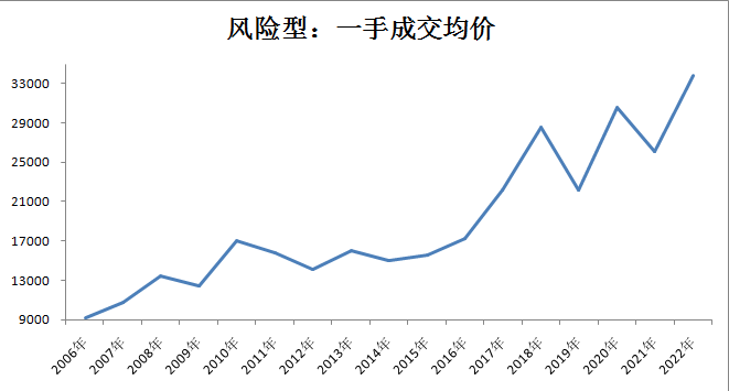 泸州未来五年房价走势_泸州2020年房价走势图