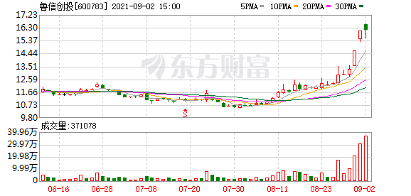 关于好风凭借力打一个股票走势的信息