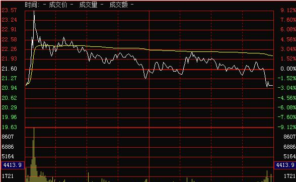 关于30分钟分时图可以看短期走势的信息