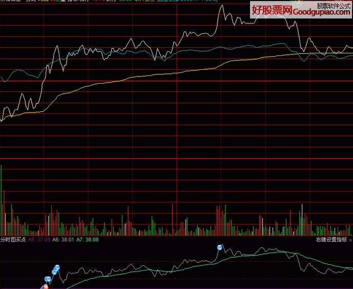 关于30分钟分时图可以看短期走势的信息