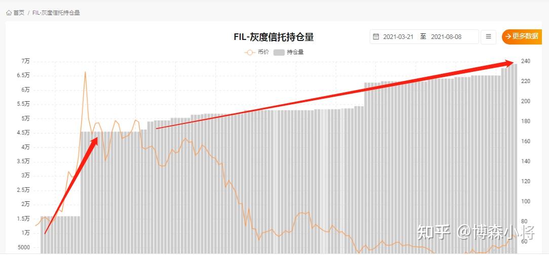 fil币走势图发行量_fil币价格行情走势图