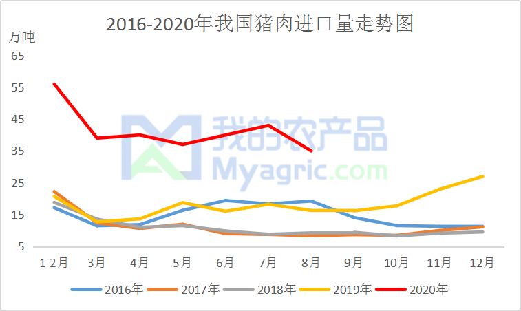 2016年猪肉价格走势_2016年猪肉价格走势图