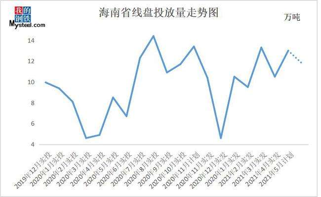 钢材发货到福州价格走势_我的钢铁网福州建筑钢材价格行情