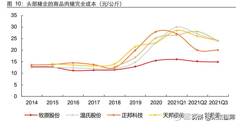 猪肉价格2022年5月走势_2021年5月份猪肉价格走势