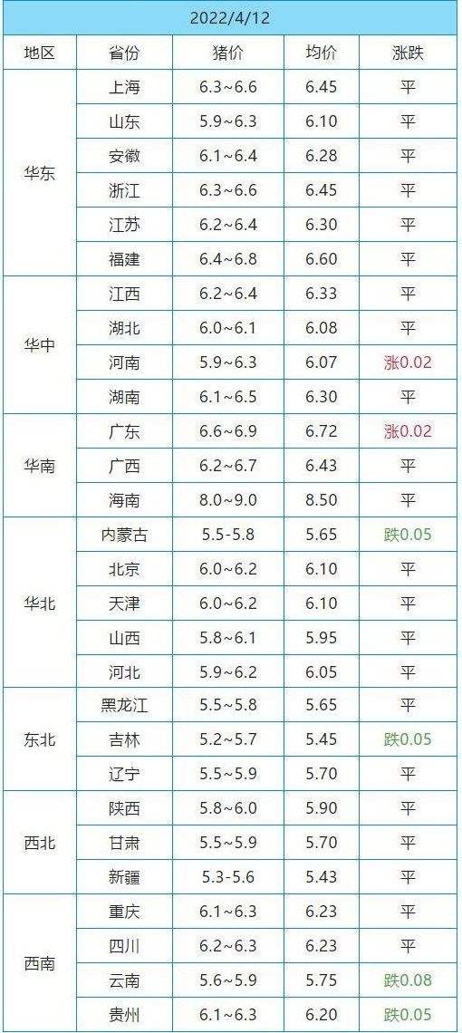 猪肉价格2022年5月走势_2021年5月份猪肉价格走势