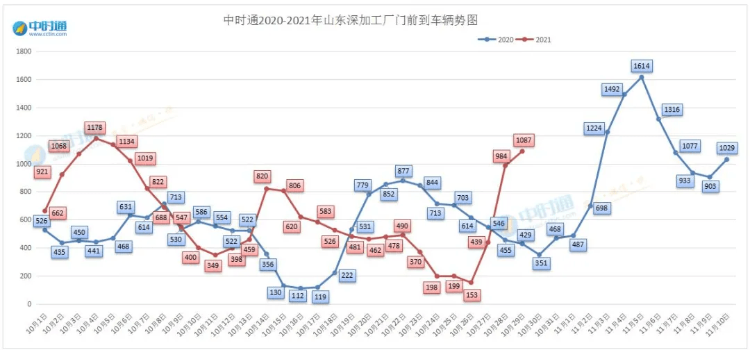 2021年东北玉米行情走势_2022年玉米价格行情走势分析