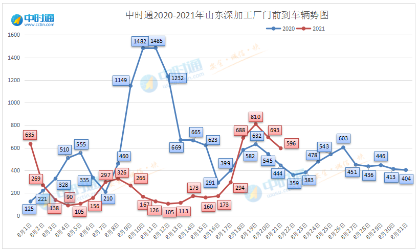 2021年东北玉米行情走势_2022年玉米价格行情走势分析