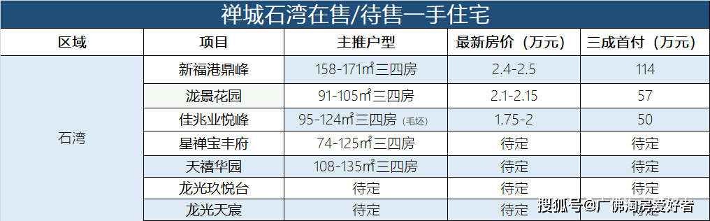 禅城房价未来走势怎样_禅城区房价还有提升空间吗