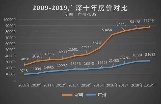 未来十年的中国房价走势_中国房价未来十年走势分析