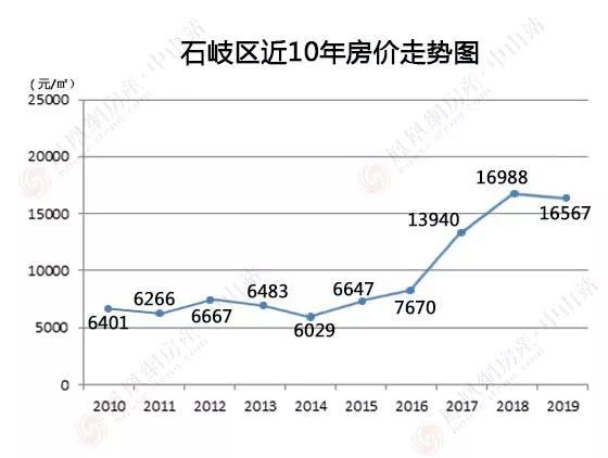 未来十年的中国房价走势_中国房价未来十年走势分析