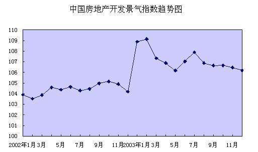 河北省承德县二手房价走势图的简单介绍