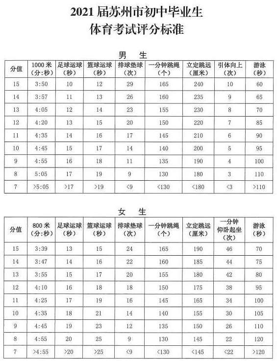 中考体育测试的标准_中考体育测试内容及标准