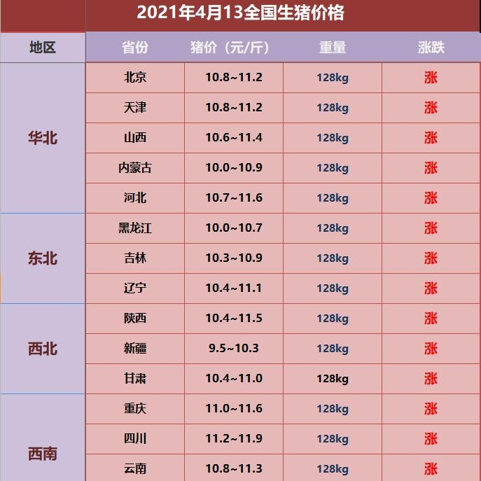 长沙今日生猪价格走势_长沙生猪价格今日猪价最新行情