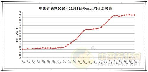 长沙今日生猪价格走势_长沙生猪价格今日猪价最新行情