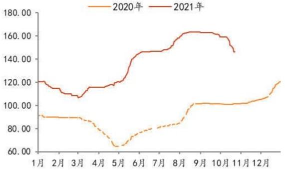 铜价格走势2021年7月_2021年7月铜价格走势图