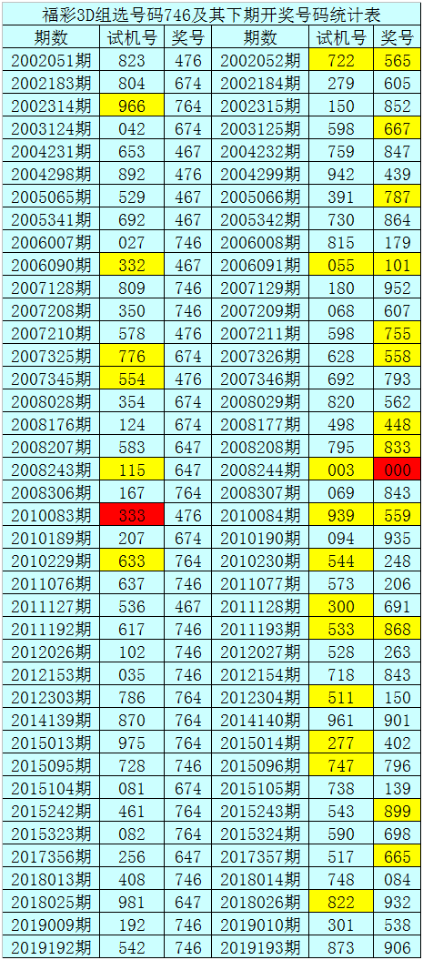 3d走势图连线版专家版新浪_3d走势图专业连线版新浪