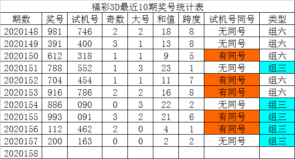 3d走势图连线版专家版新浪_3d走势图专业连线版新浪