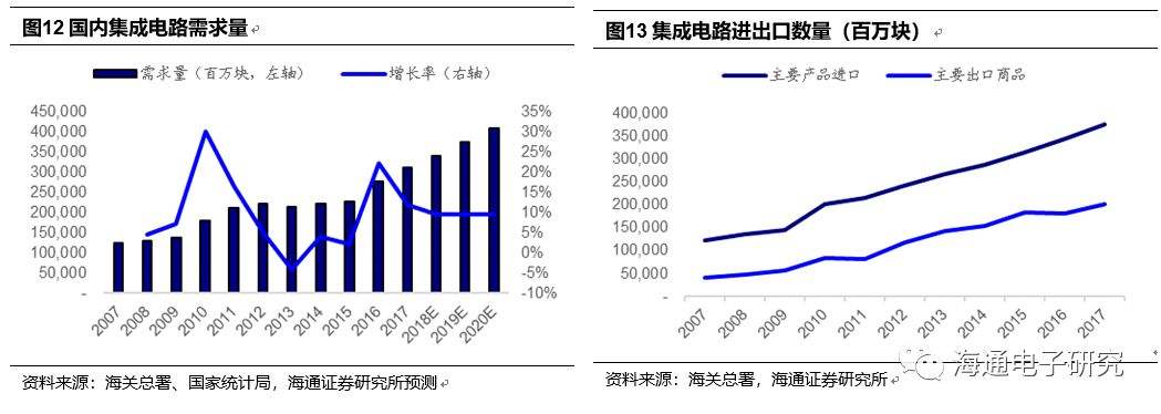 半导体概念后面走势分析的简单介绍