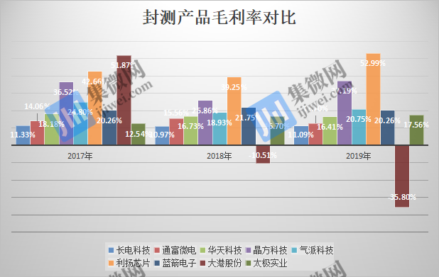 半导体概念后面走势分析的简单介绍