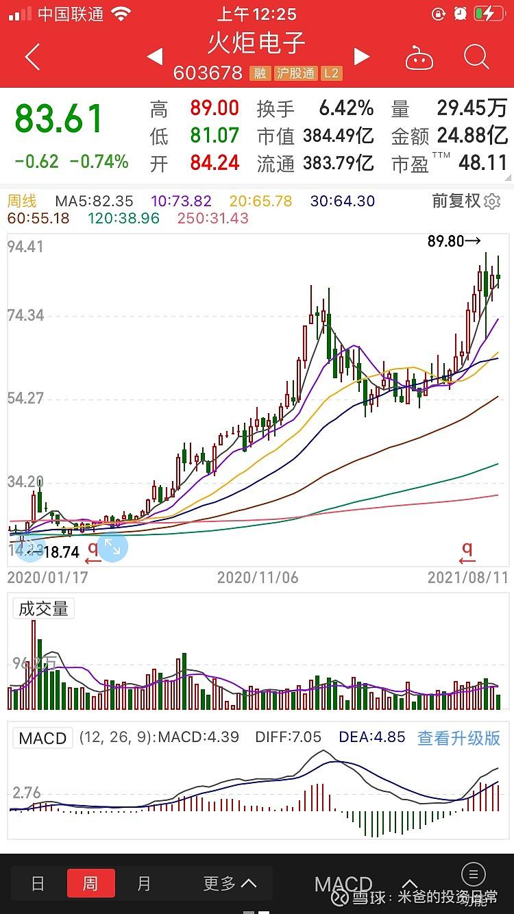 包含603678近30日行情走势的词条