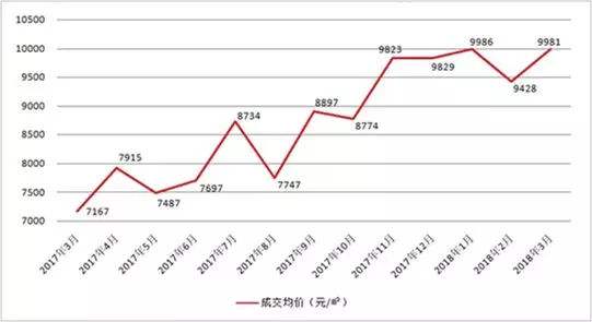 太原2017房价走势_2017年太原房价走势