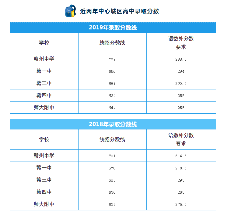 2020赣州中考总分加体育吗_赣州市2020年中考体育考试评分标准