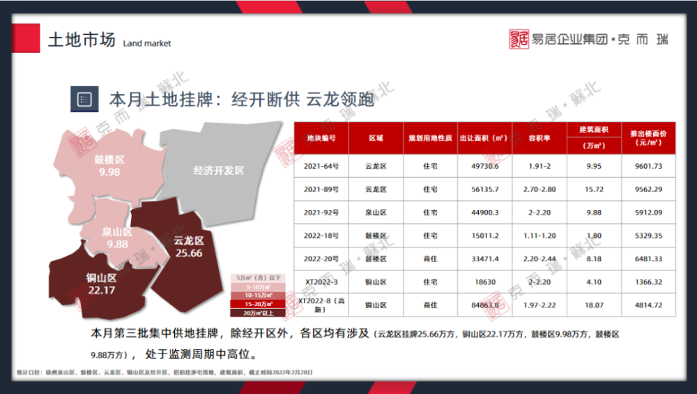 2022年2月徐州房价走势_徐州房价2020年走势最新消息