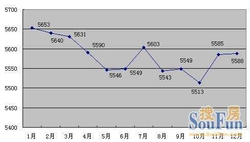 2022年2月徐州房价走势_徐州房价2020年走势最新消息