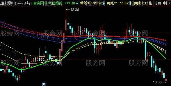 比依股份走势分析同花顺的简单介绍