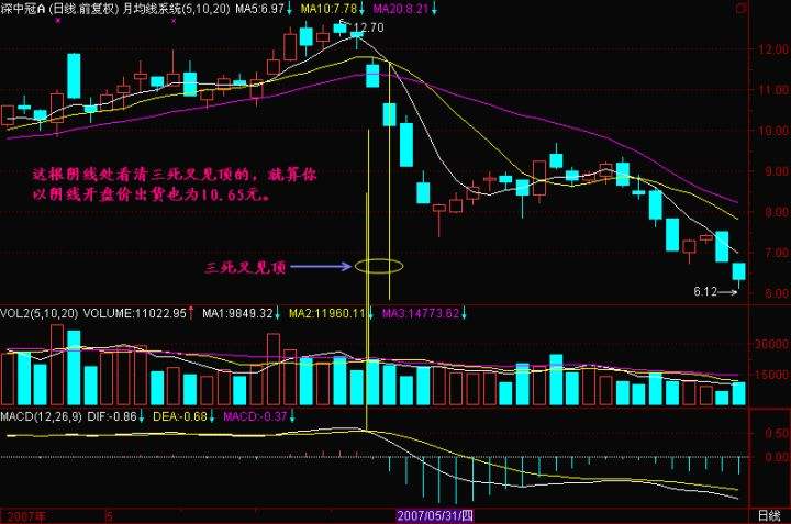 60分钟k线能预测走势吗_60分钟k线能反映股票几天趋势